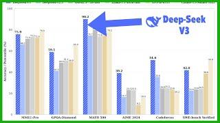 671 Billion Parameters, One Model: DeepSeek-V3 Deep Dive