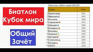 Биатлон || Кубок мира 2021-22 || Общий и личный зачёт после спринтерских гонок в Оберхофе