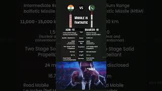  Agni VI vs  Shaheen III – Speed, Range & Power Compared! 