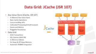 Better Together: Fast Data with Apache Spark and Apache Ignite