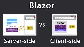 Blazor server-side vs client-side (WebAssembly) | What should you choose?