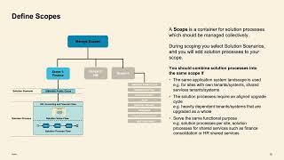 Run Fit 2 Standard Workshops with SAP Cloud ALM