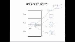 Why Pointers?