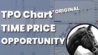 Market Profile: Time Price Opportunity