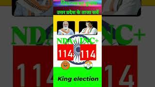 SP VS BJP | Uttar Pradesh Assembly Seats Exit Poll  2027. #vidhansabha​#up​#sapa​​#bjp​#inc#aimim