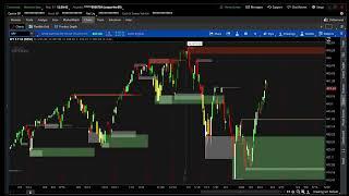 Thinkorswim Programmatic Support and Resistance 3-time frames