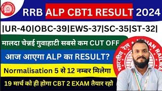 RRB ALP RESULT DATE | RRB ALP CBT1 RESULT 27 FEBRUARY | RRB ALP CUT OFF | RRB ALP SAFE SCORE | ALP |