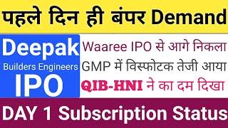 Deepak Builders Engineers IPO | Deepak Builders IPO Subscription GMP Review | Stock Market Tak