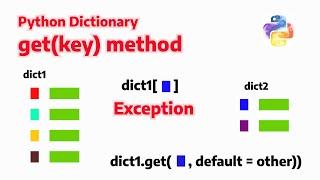 dictionary get( ) method vs square bracket notation | Python