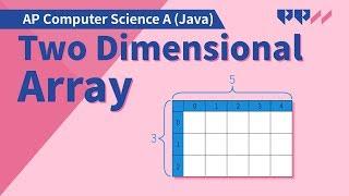 Arrays and ArrayLists: Two Dimensional Array