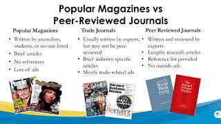 Popular Magazines, Trade Journals, and Peer-Reviewed Scholarly Journals