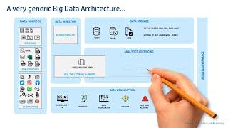 Introduction to Big Data Architecture