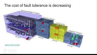 Estimating the Fault Tolerant Cost of Classically Intractable Quantum Computations