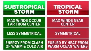 The difference between a tropical and a subtropical storm?