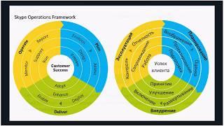 Решения AudioCodes для Skype Operations Framework