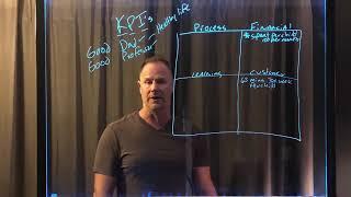 KPIs and Balanced Scorecard personal life example