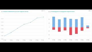 Почему мало подписчиков и просмотров на канале? (Отвечаю на комментарий)