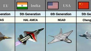 List of 5th And 6th New Generation Fighter Jet From Different Countries | mismatch club
