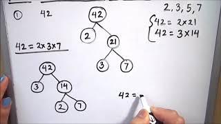 Prime Factorization by Factor Tree method / Factor tree method of Prime factorization