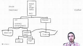 Component pattern - game programming series