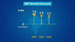 World Economic Outlook – April 2024