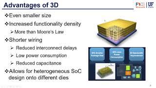 Packaing Part 4 - 2.5D and 3D