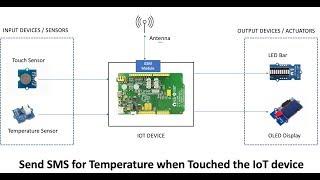 Learn IoT - Part6 - Using GSM SMS with Multi-Threading