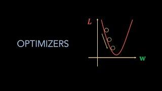 Optimization for Deep Learning (Momentum, RMSprop, AdaGrad, Adam)