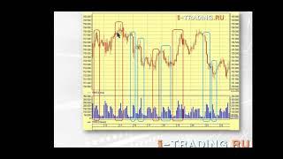 Видео учебник технического анализа: объемы - volume