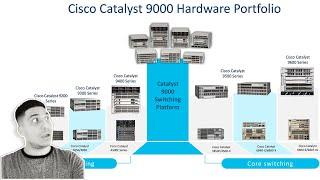 Which Cisco Switch To Buy in 2022?