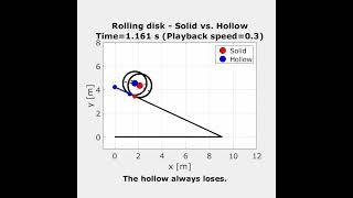 Rolling disk on an inclined plane - Solid vs. Hollow (1.0.2)