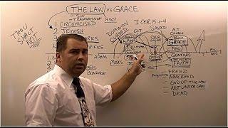 The Law vs Grace