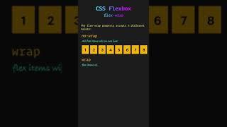 CSS flexbox flex-wrap in one minute #Shorts