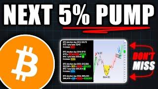 ALERT: Don’t Miss This 5% Bitcoin Pump! - Bitcoin Price Prediction Today