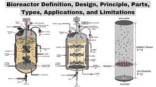 Bioreactors | Design, Principle, Parts, Types, Applications, & Limitations | Biotechnology Courses