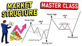 The Only Market Structure Trading Video You'll Ever Need...