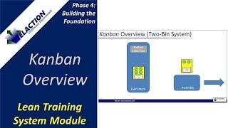 KANBAN OVERVIEW - Video #20 of 36. Lean Training System Module (Phase 4)