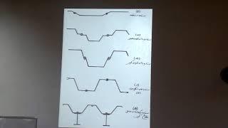 09 Soil Dr Ayman Eltahrany Design of sheet pile