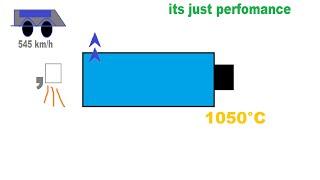 When the battery is on performance mode and overheating | CapCut