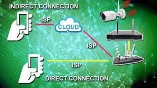 Connecting DVR or NVR to the Internet – DDNS, No-IP, ISP, Port Forwarding