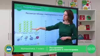 1 класс. Математика. Построение диаграмм и пиктограмм. 21.04.2020