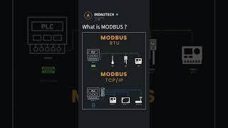 Modbus RTU vs TCP/IP