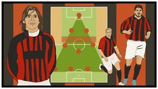 Tactics Explained: AC Milan's 2007 Champions League Winning Team