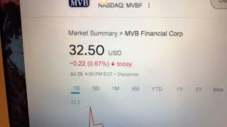  MVB Financial Corp MVBF Stock Trading Facts 