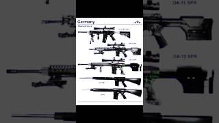 Top 5 best assault rifles in the world #shortsvideo #shorts