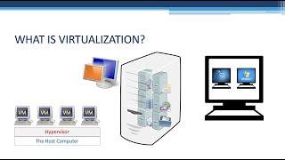 What is Virtualization