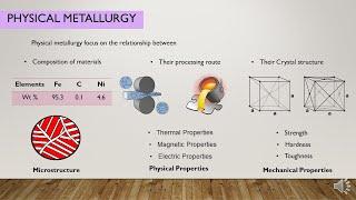 What is Physical Metallurgy Lecture 1 Part 1 [Level 1 Course]