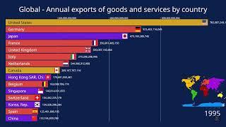 Global exports by country from 1970-2023