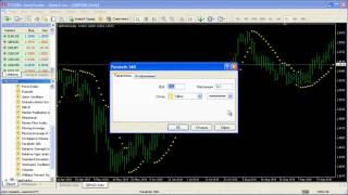 Индикатор Параболик САР. Сигналы и настройка .Parabolic SAR