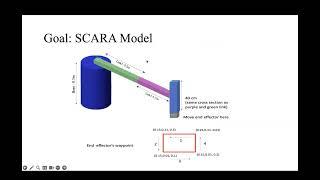 SFSU Engr 869 Robotics Project of Bhaumik Patel, Instructor: Dr. Azadi, Spring 2024